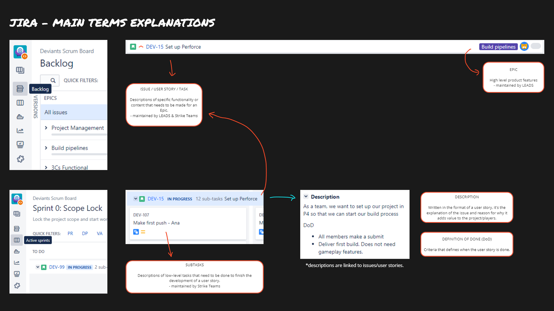 Jira Explanations