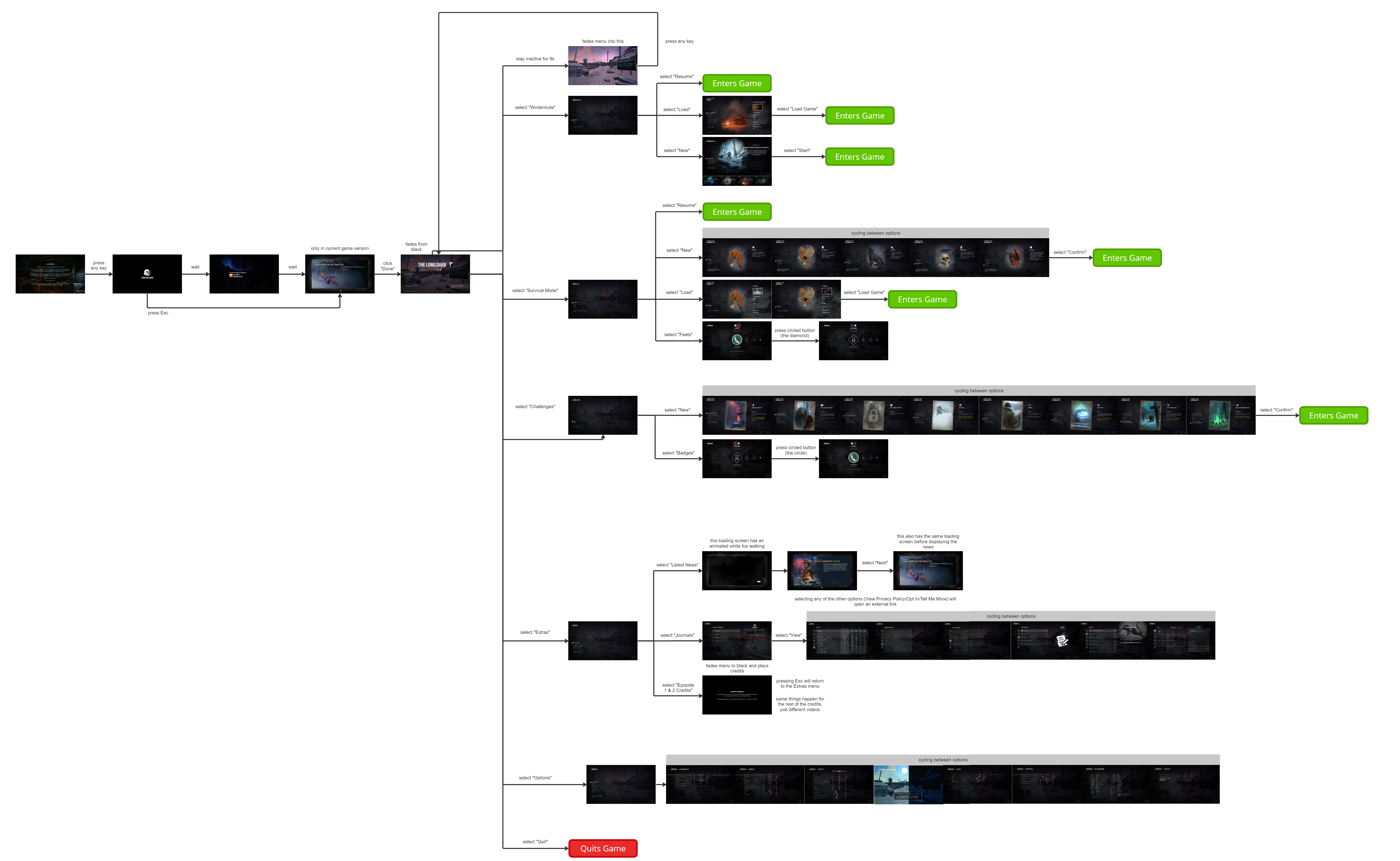 Menuflow Flowchart