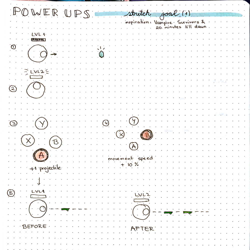 Power-Up Sketch